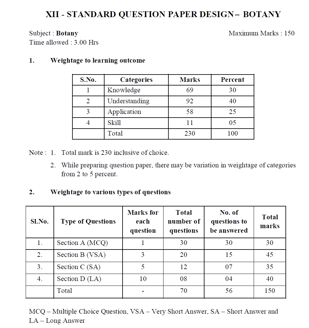 Weight age to learning outcomes and types of questions 