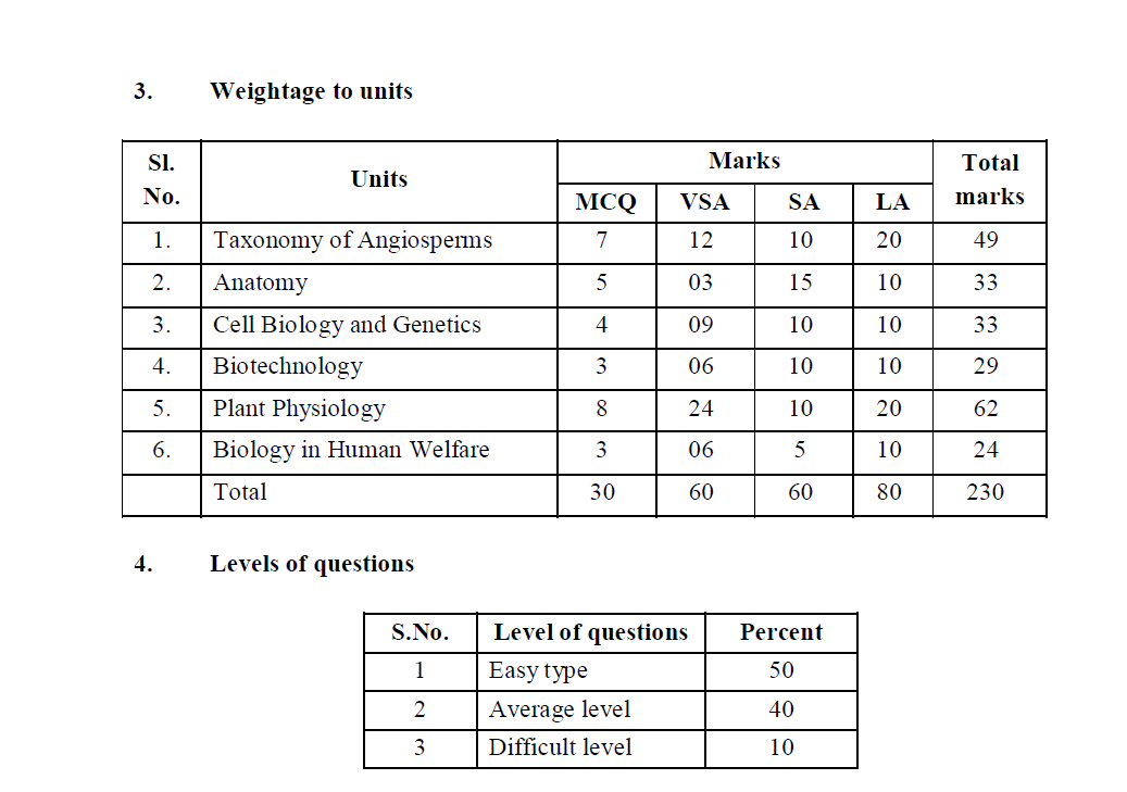 Weight age to units and difficulty level of questions 