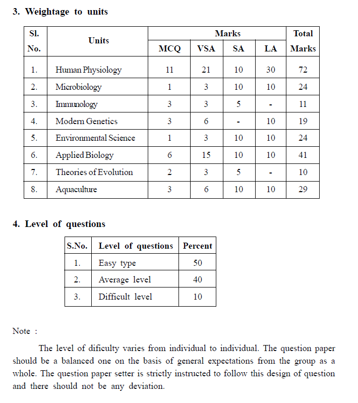 Weightage to Units 