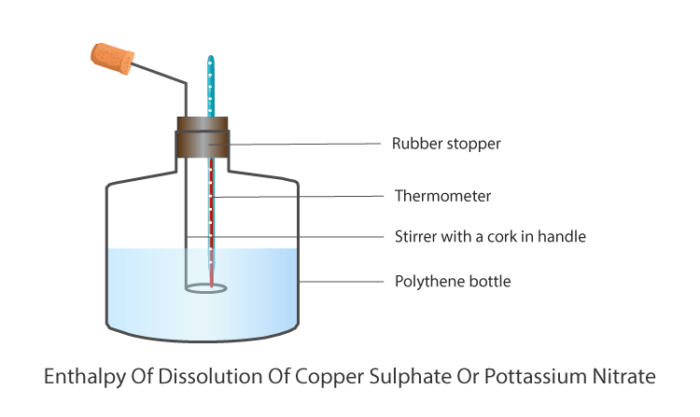 Enthalpy of Dissolution of Copper Sulphate or Potassium Nitrate Enthalpy of Dissolution of Copper Sulphate or Potassium Nitrate