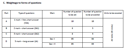 1st puc biology weightage to form of questions 