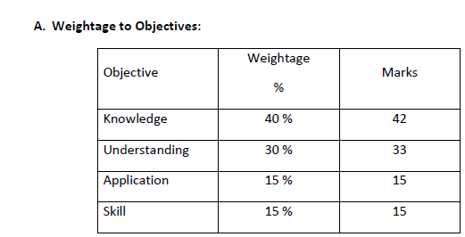 1st puc biology weightage to objective 