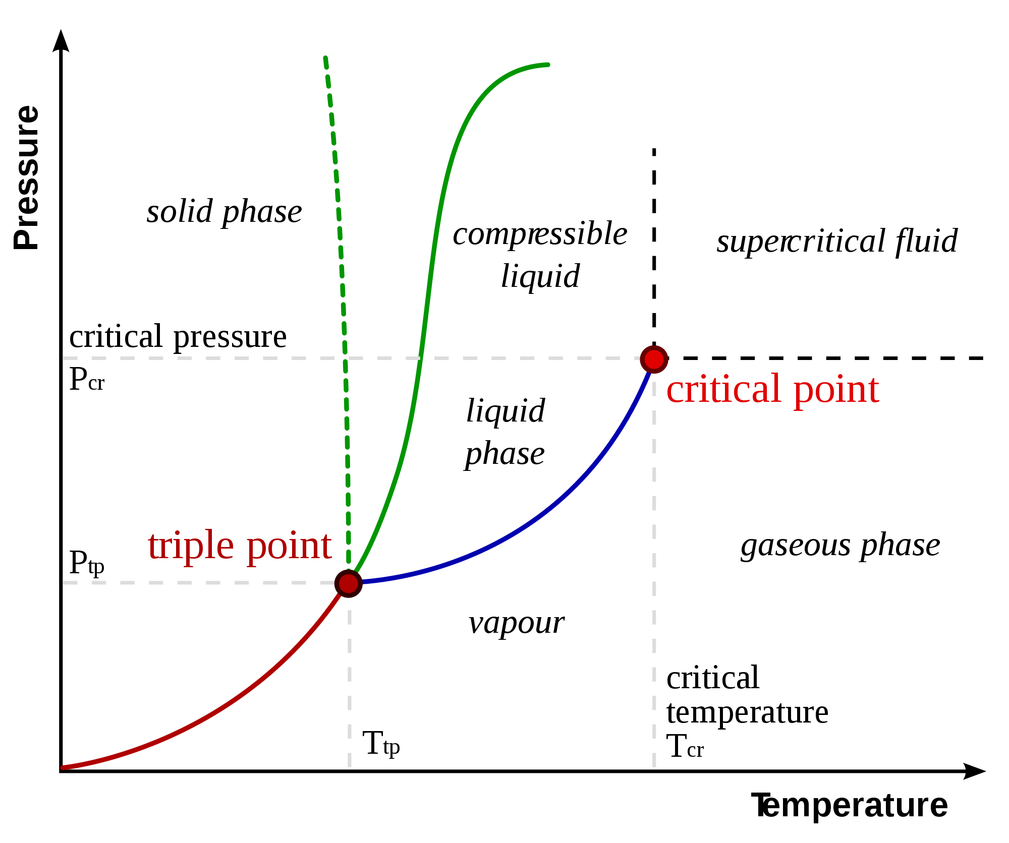 Equilibrium Involving Dissolution Of Solid Gas In Liquid Henry's Law