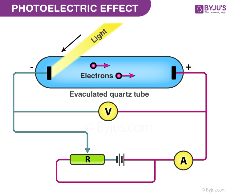 the photoelectric cell experiment