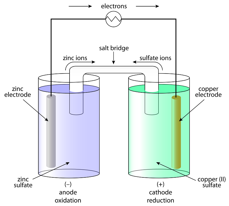 Gibbs free energy Gibbs free energy