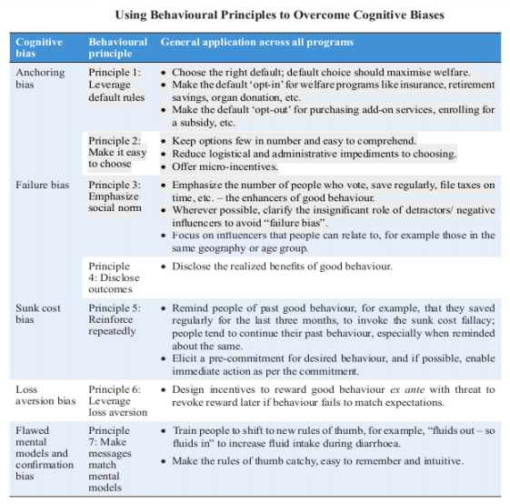 Using behavioural principles to overcome cognitive bias