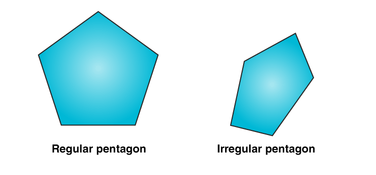 of a pentagon as an object with 5 equal sides, then i can think of the foll...