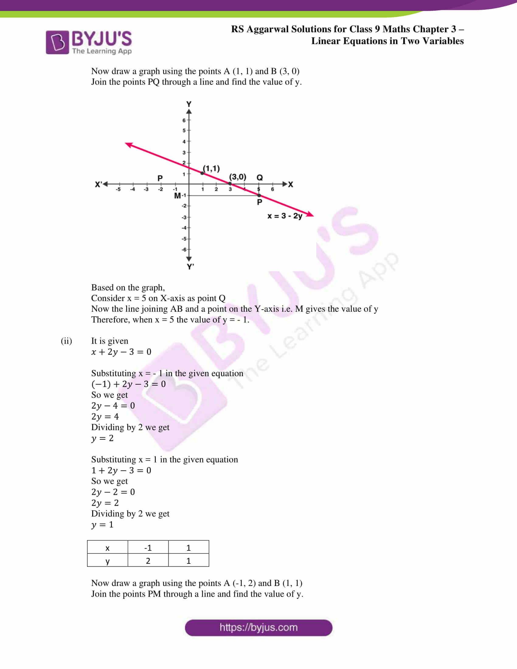 RS Aggarwal Solutions for Class 9 chapter 4 Linear Equations In Two