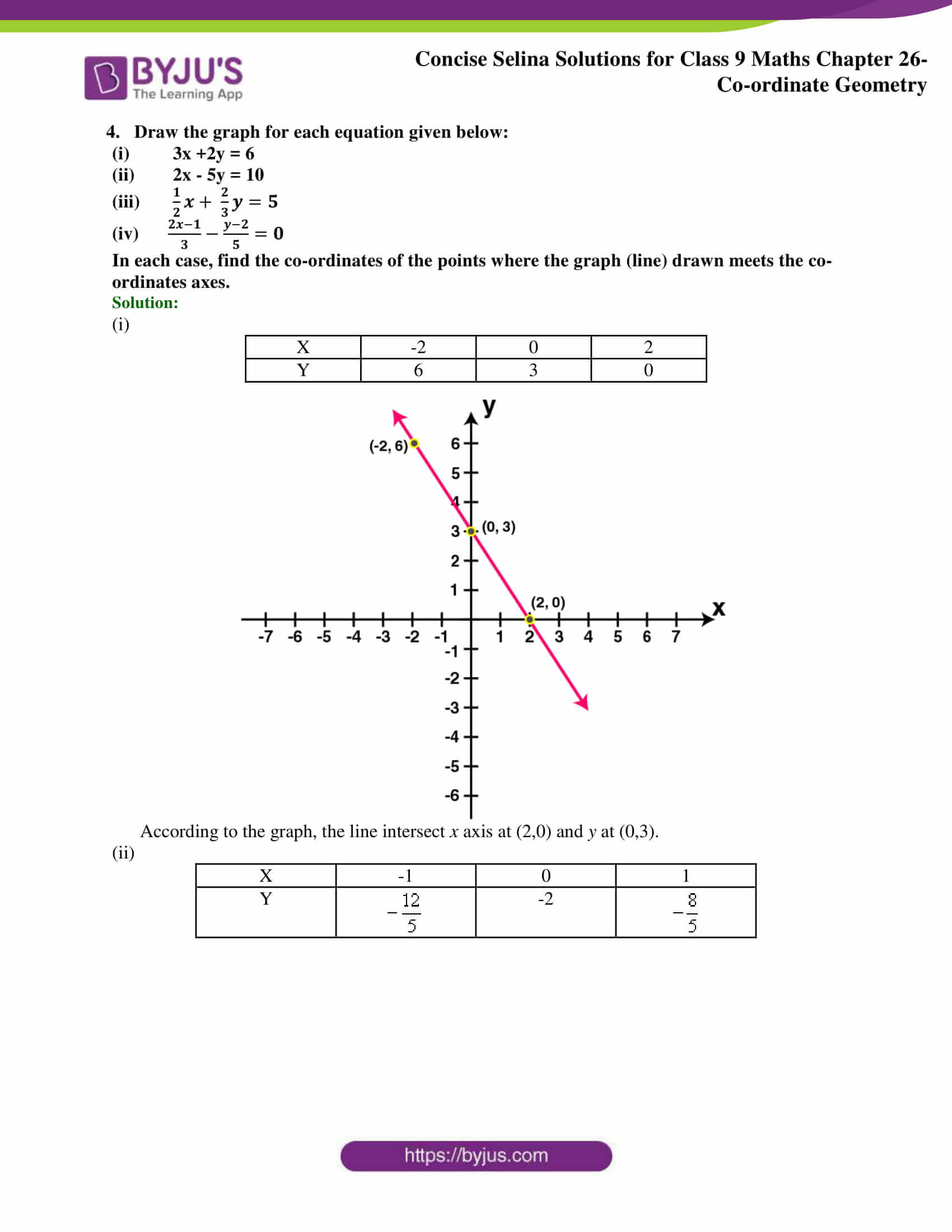 icse class 9 maths selina solutions chapter 26