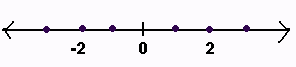 Absolute Value Symbol