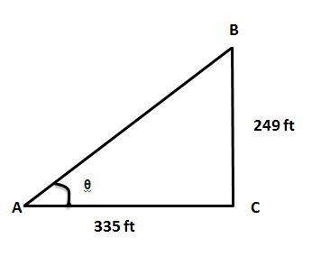 Angle of Elevation - Definition, Formula and Examples