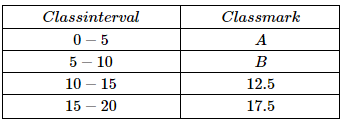 cbse board class 10 maths chapter 14 1