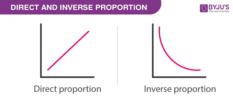 Inversely Proportional Definition Formula And Examples