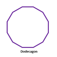 Dodecagon Definition Properties Area And Perimeter