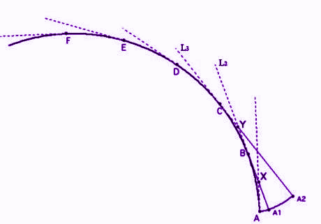 How to Draw Involute curve