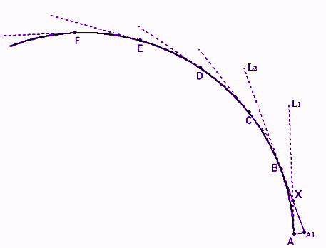 Làm thế nào để vẽ Involute