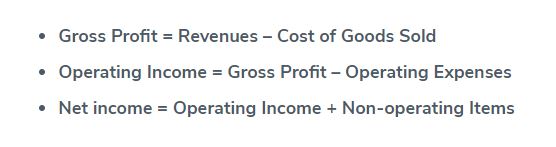 Income Statement Formula