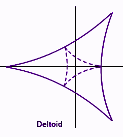 Involute of a Deltoid