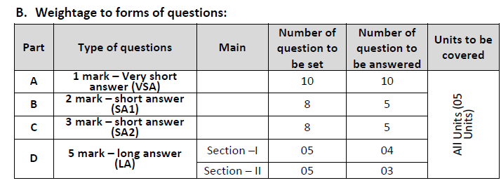 KSEEB 2nd PUC Biology Blueprint Weightage to Question Types 