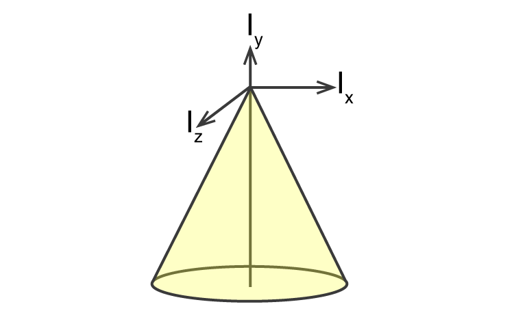 moment of inertia of quarter circle derivation