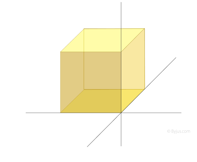 Moment Of Inertia Of A Cube