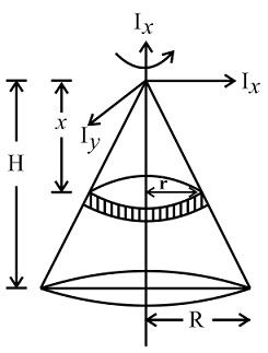 Moment Of Inertia Cone