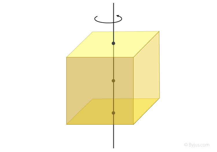 Moment Of Inertia Of Cube