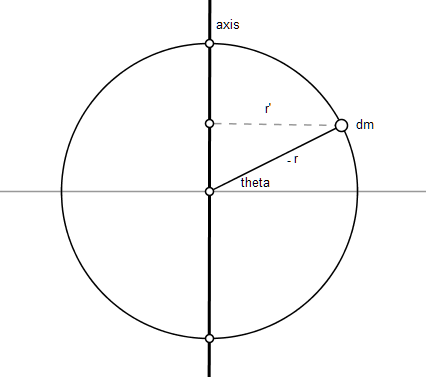 secondary moment of inertia of a circle using diameter