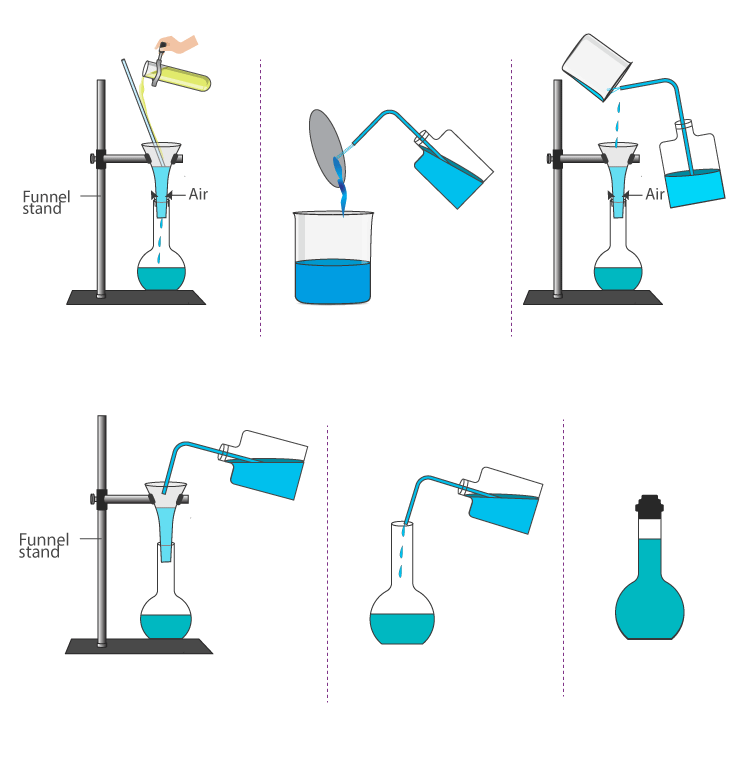Preparation of standard solution of oxalic acid chemistry practicals