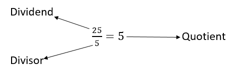 representation of quotient group