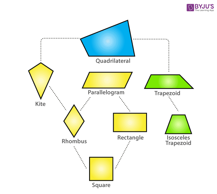 rhomboid quadrilateral