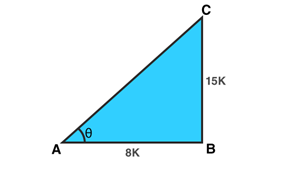 rs aggarwal class 10 chapter 10 img 3 rs aggarwal class 10 chapter 10 img 3