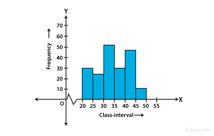 RS Aggarwal Solutions Class 8 Maths Exercise 21C Chapter 21 Data