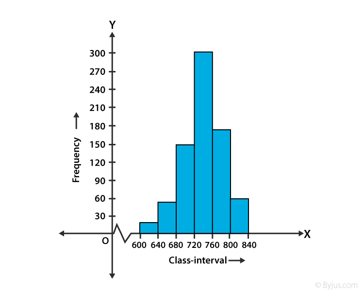 RS Aggarwal Solutions Class 8 Maths Exercise 21C Chapter 21 Data