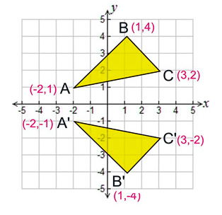 Reflection Definition Reflection In The Coordinate Plane