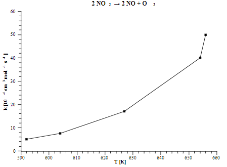 Arrhenius Equation Graph Arrhenius Equation Graph