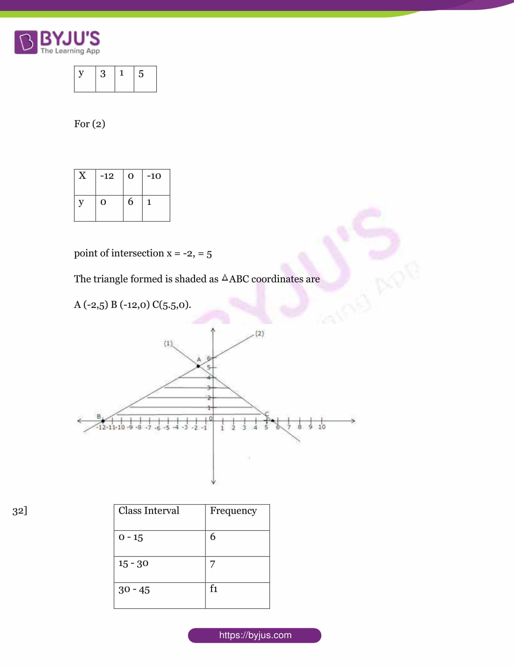 Cbse class 10 maths sample paper set 7