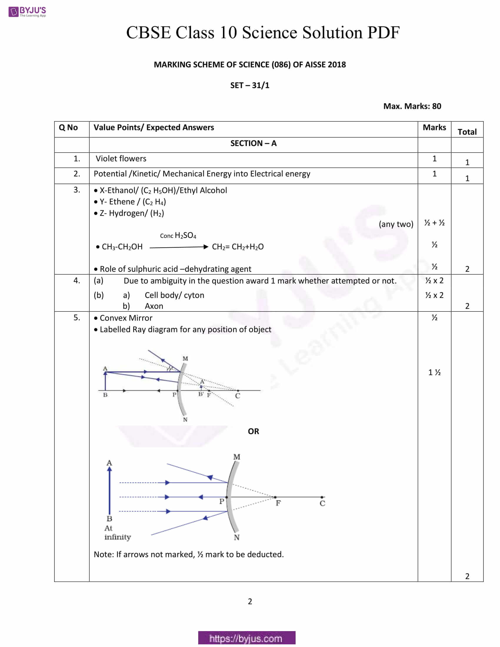 cbse class 10 science solutions 2018