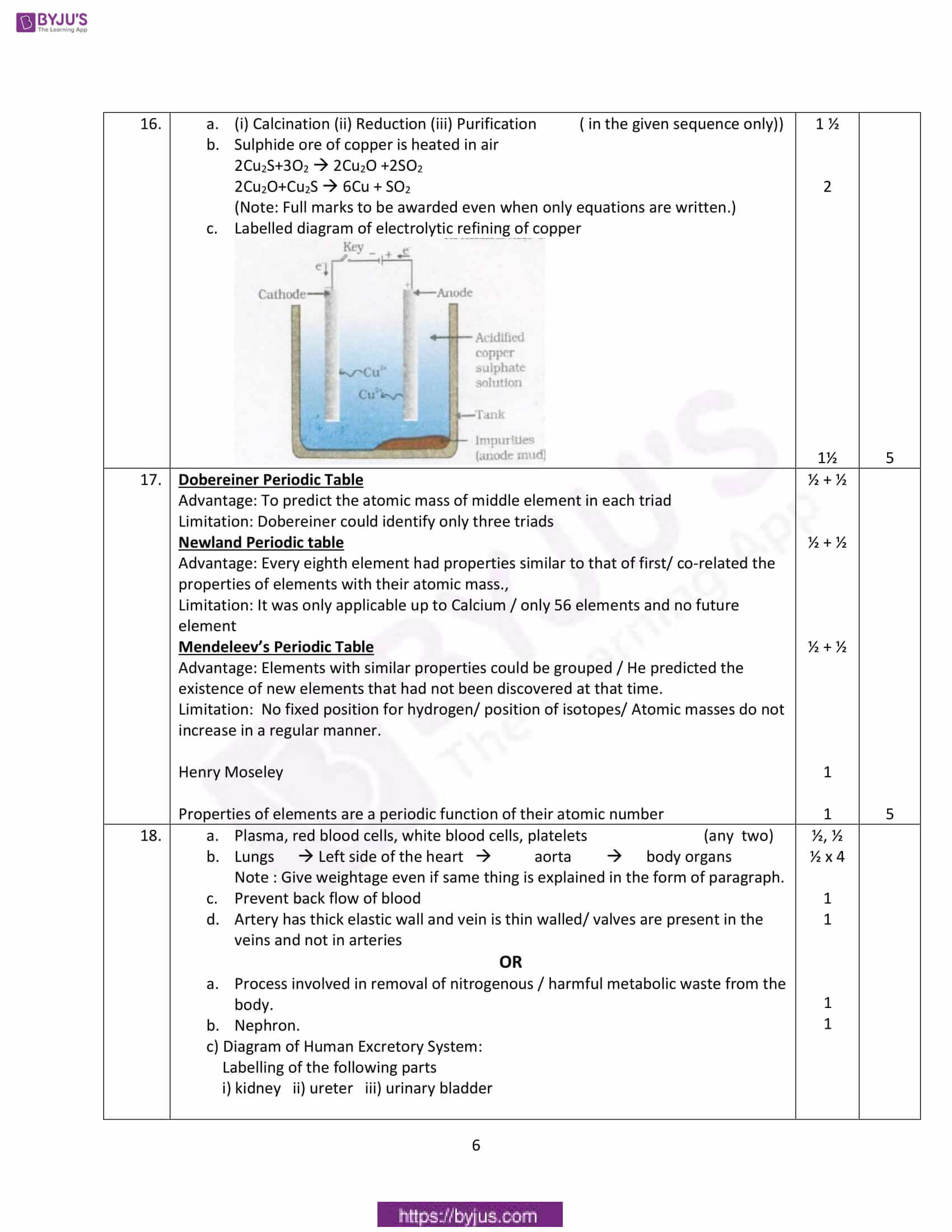 cbse class 10 science solutions 2018