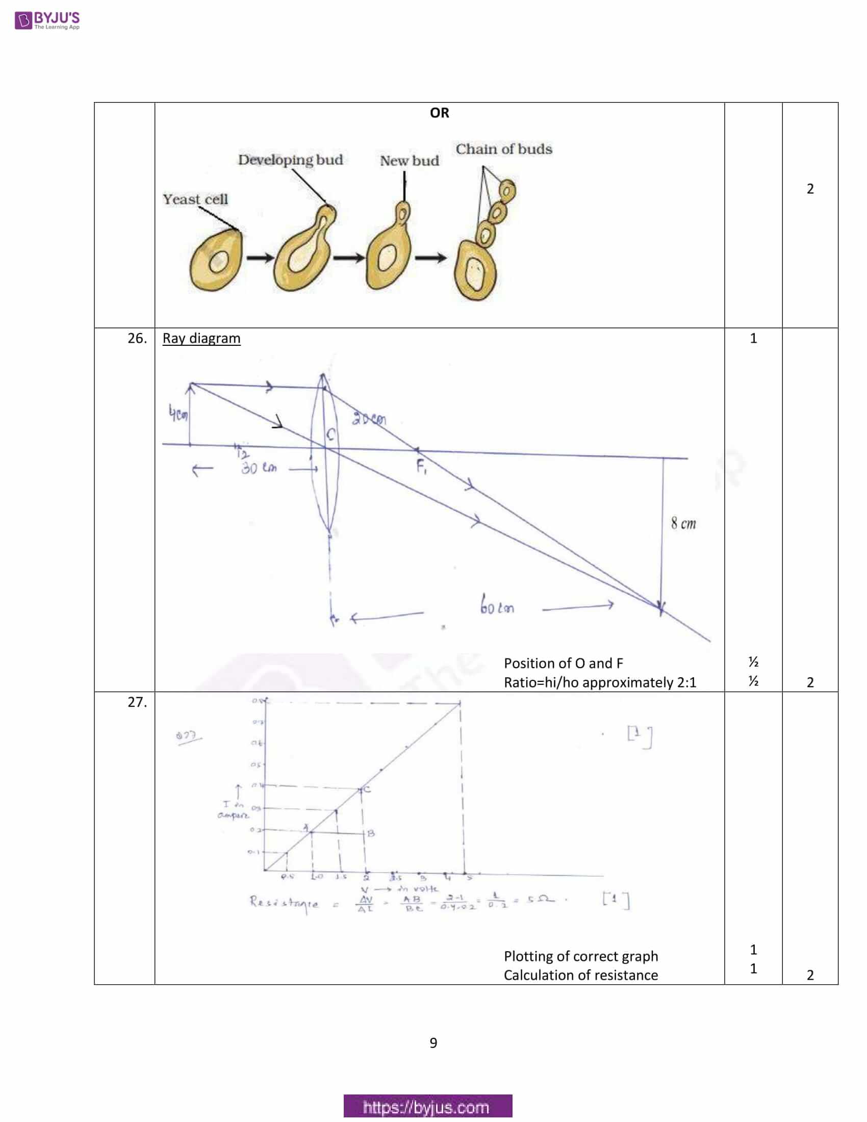 cbse class 10 science solutions 2018