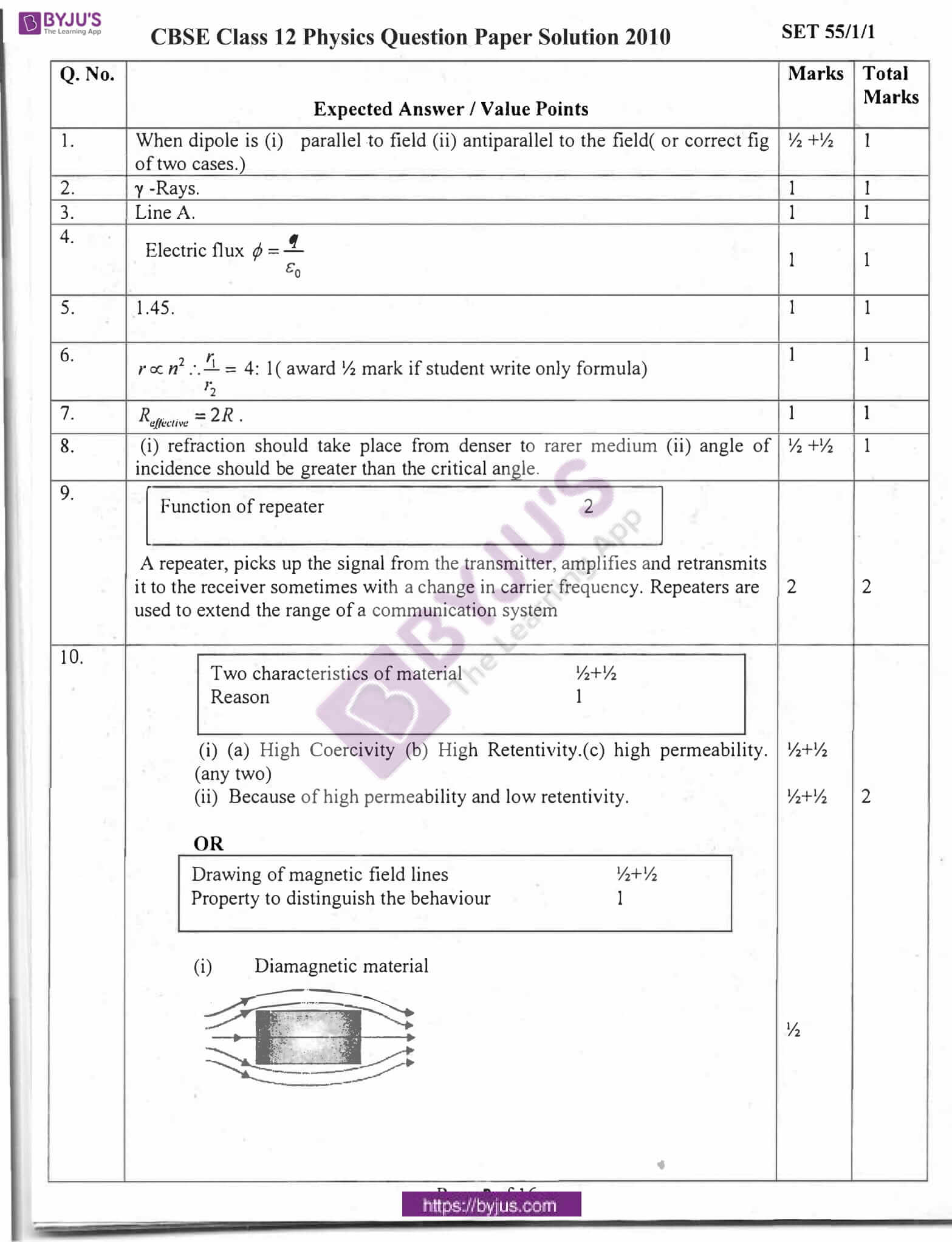 cbse class 12 physics solution 2010 set 1