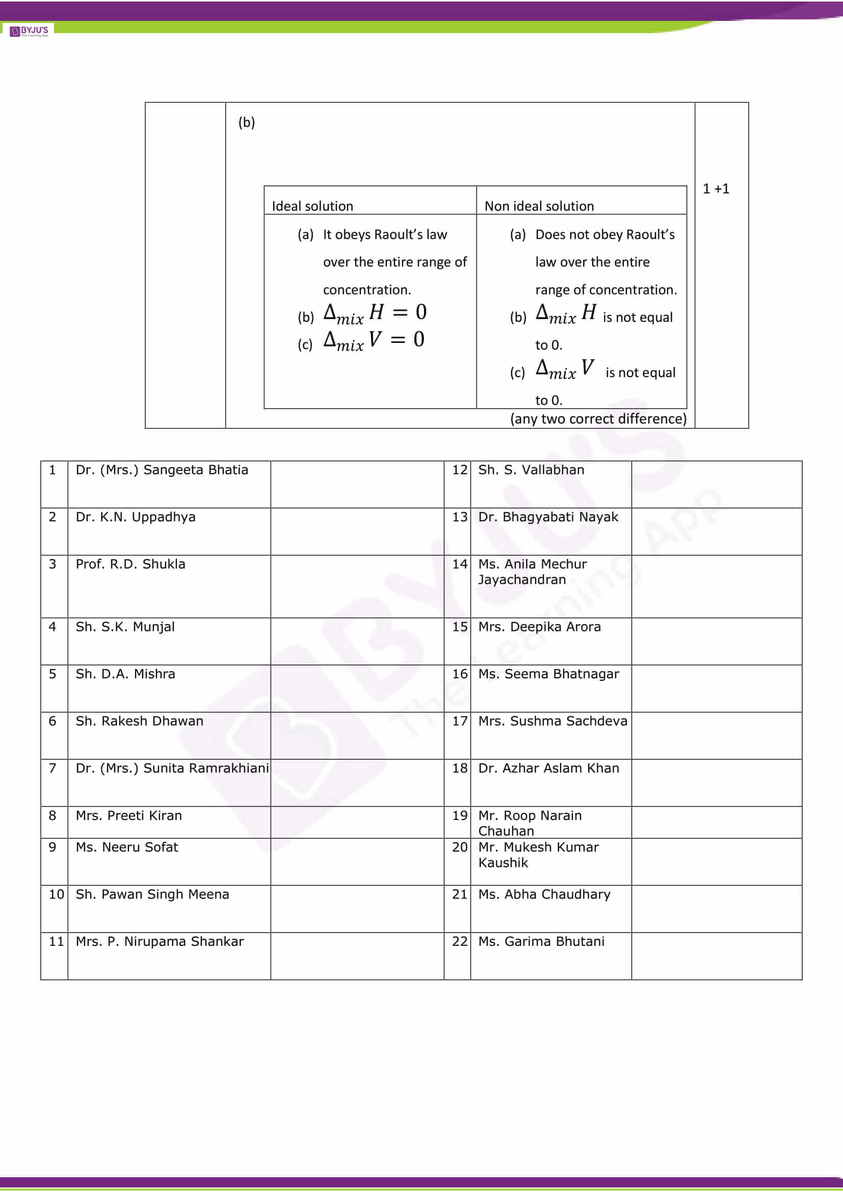 cbse class 12 solution 2017 chemistry set 1