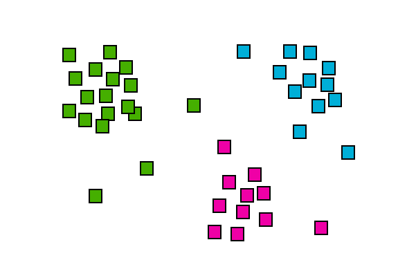 Cluster Analysis