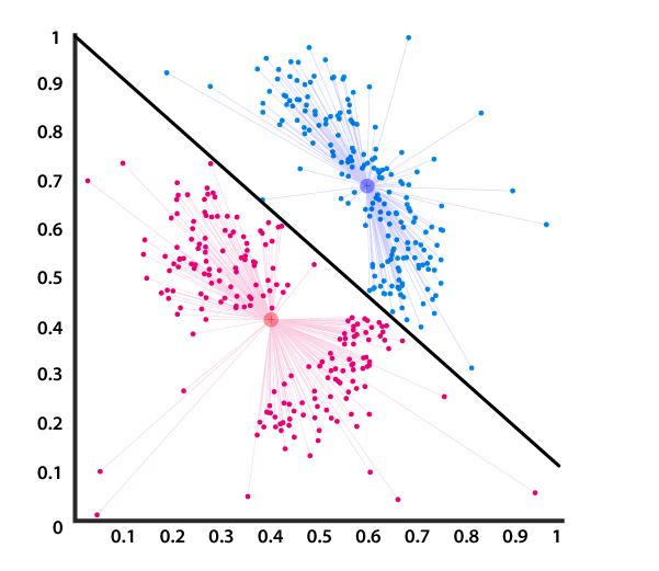 Synonyms used for cluster analysis methods.