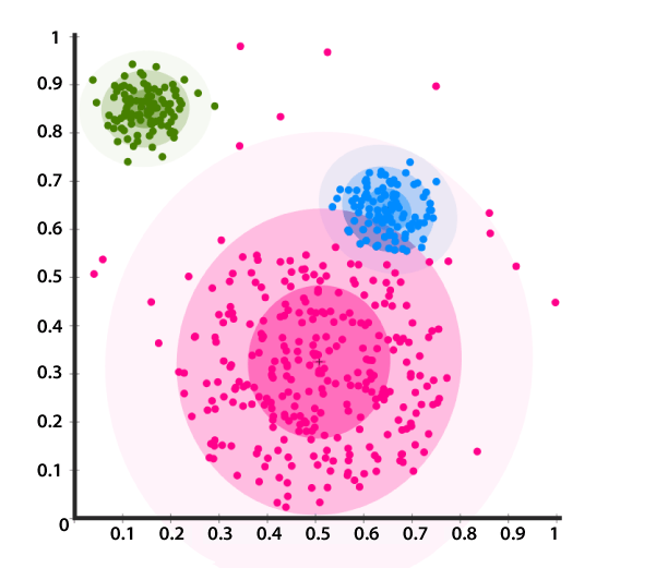 Synonyms used for cluster analysis methods., analysis synonym