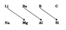 what is diagonal relationship in chemistry