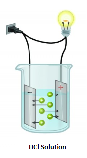 why do acids conduct electricity