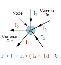 State And Explain Kirchhoff S Law?