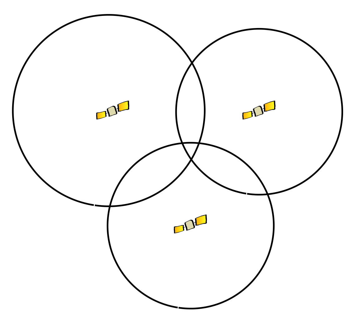 Trilateration Trilateration