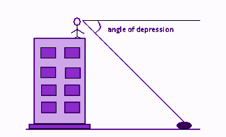 Angle of Depression